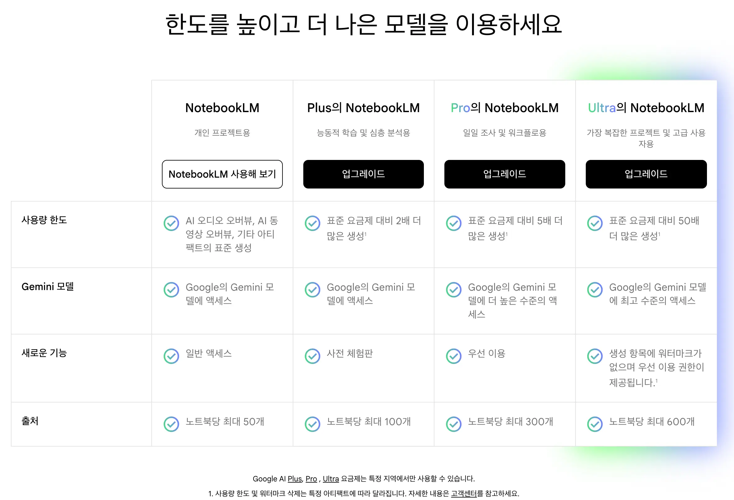 google notebooklm 요금제2